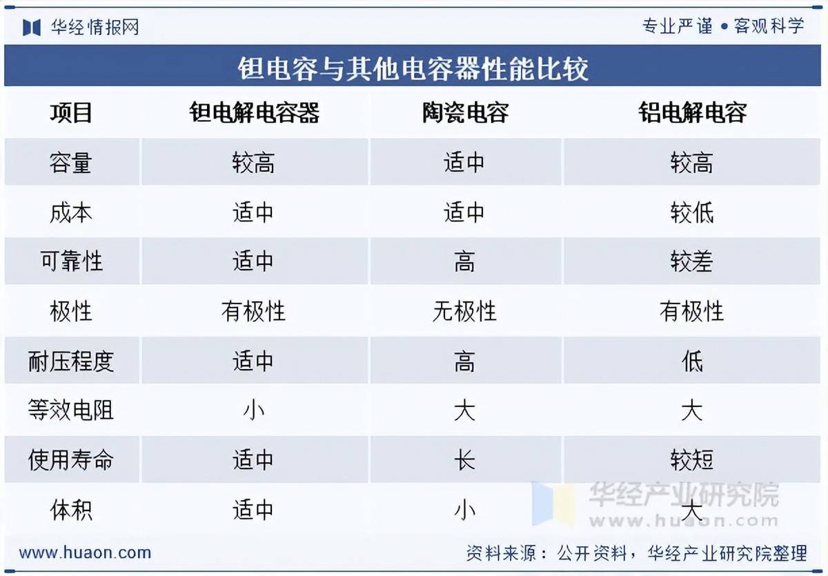 2026年中国钽电容行业产业链、进口现状及竞争格局分析